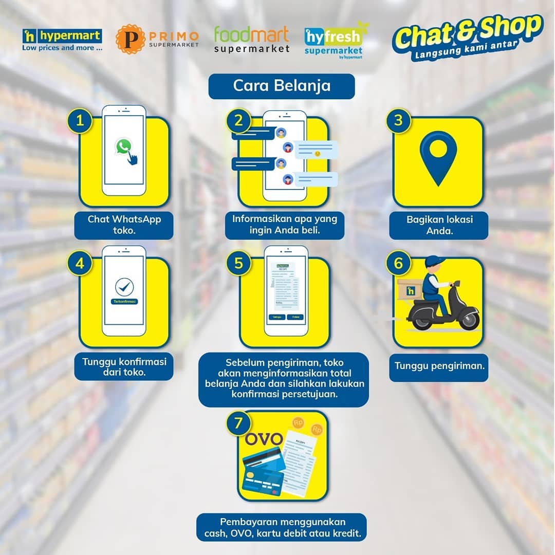 supermarket online delivery jakarta